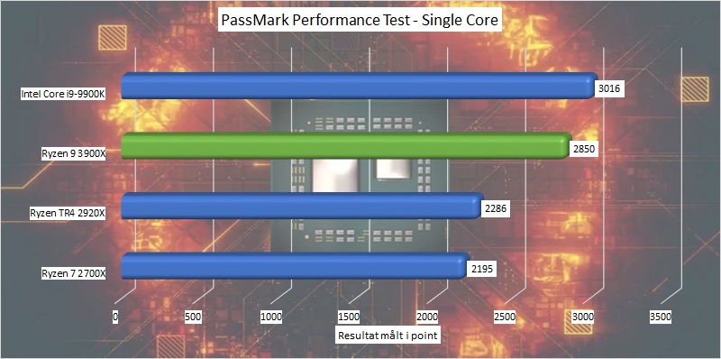 ryzen_9_3900x_benchmark_10_passmark_performance_test_single_core.jpg.jpg
